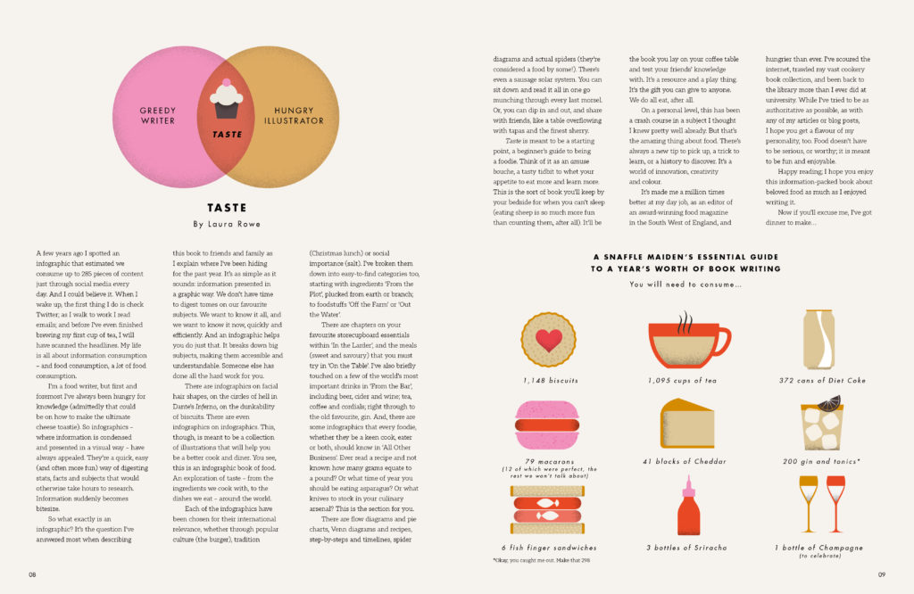 Pasta excerpt from the book from Taste: The Infographic Book of Food
