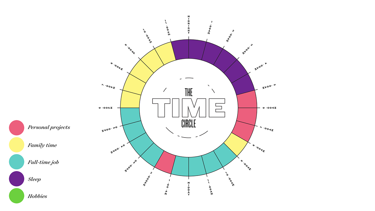 Time Circle Diagram